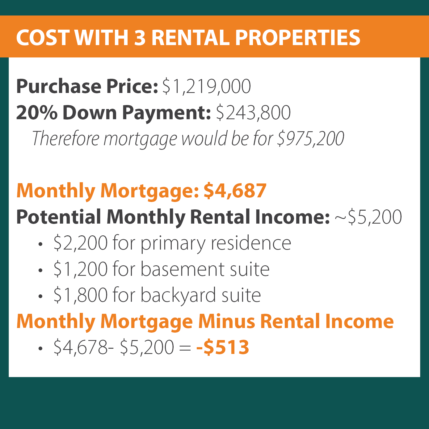 COST WITH RENTAL PROPERTIES