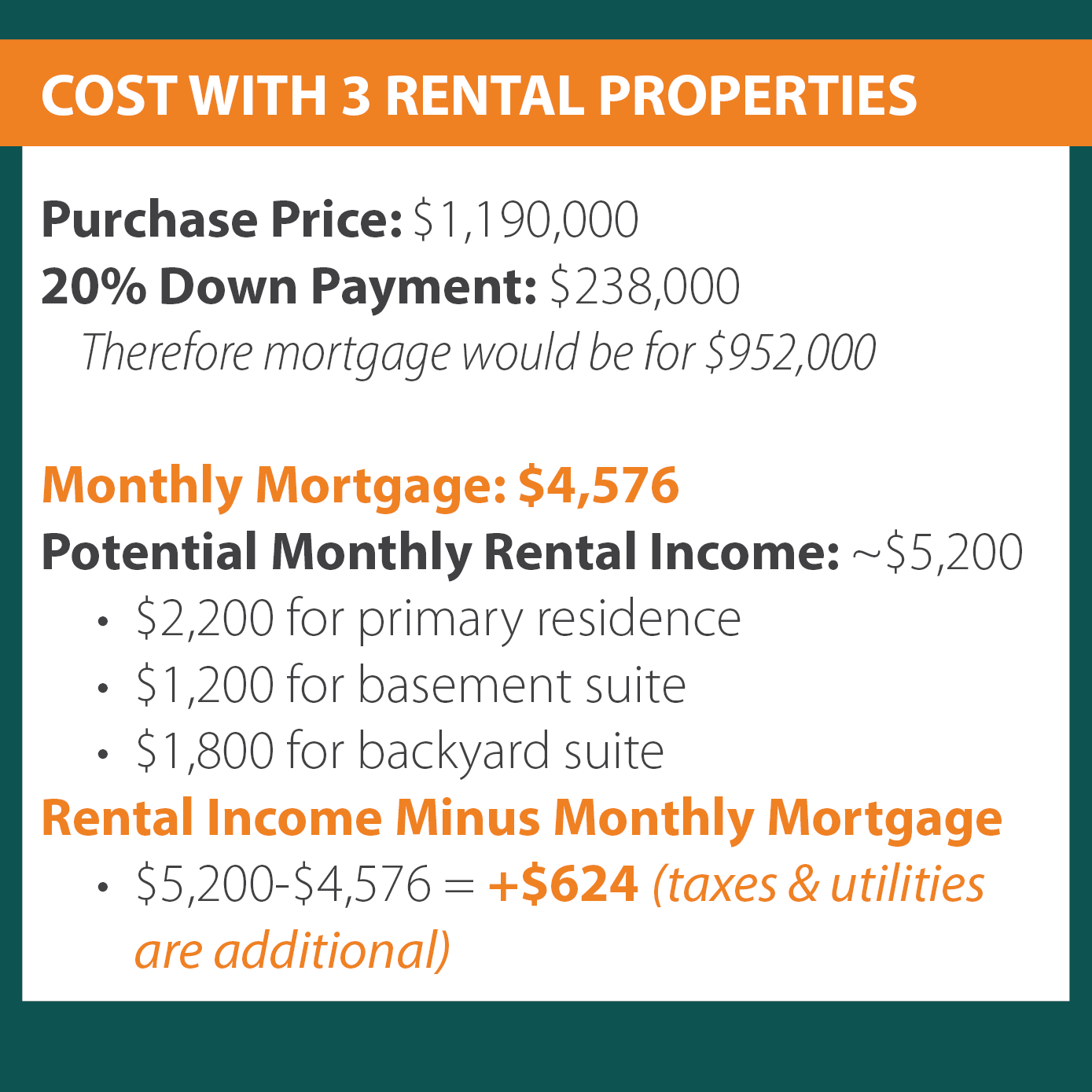 COST WITH 3 RENTAL PROPERTIES