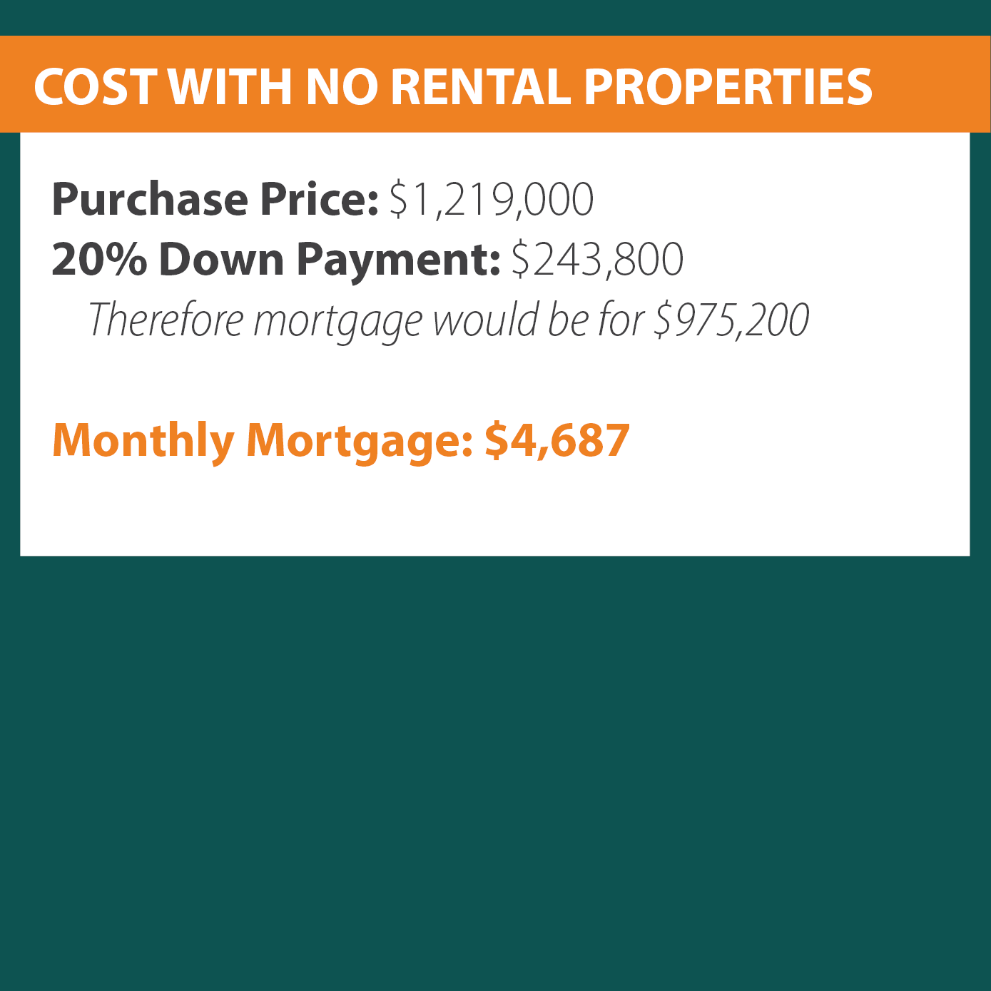 COST WITH NO RENTAL PROPERTIES