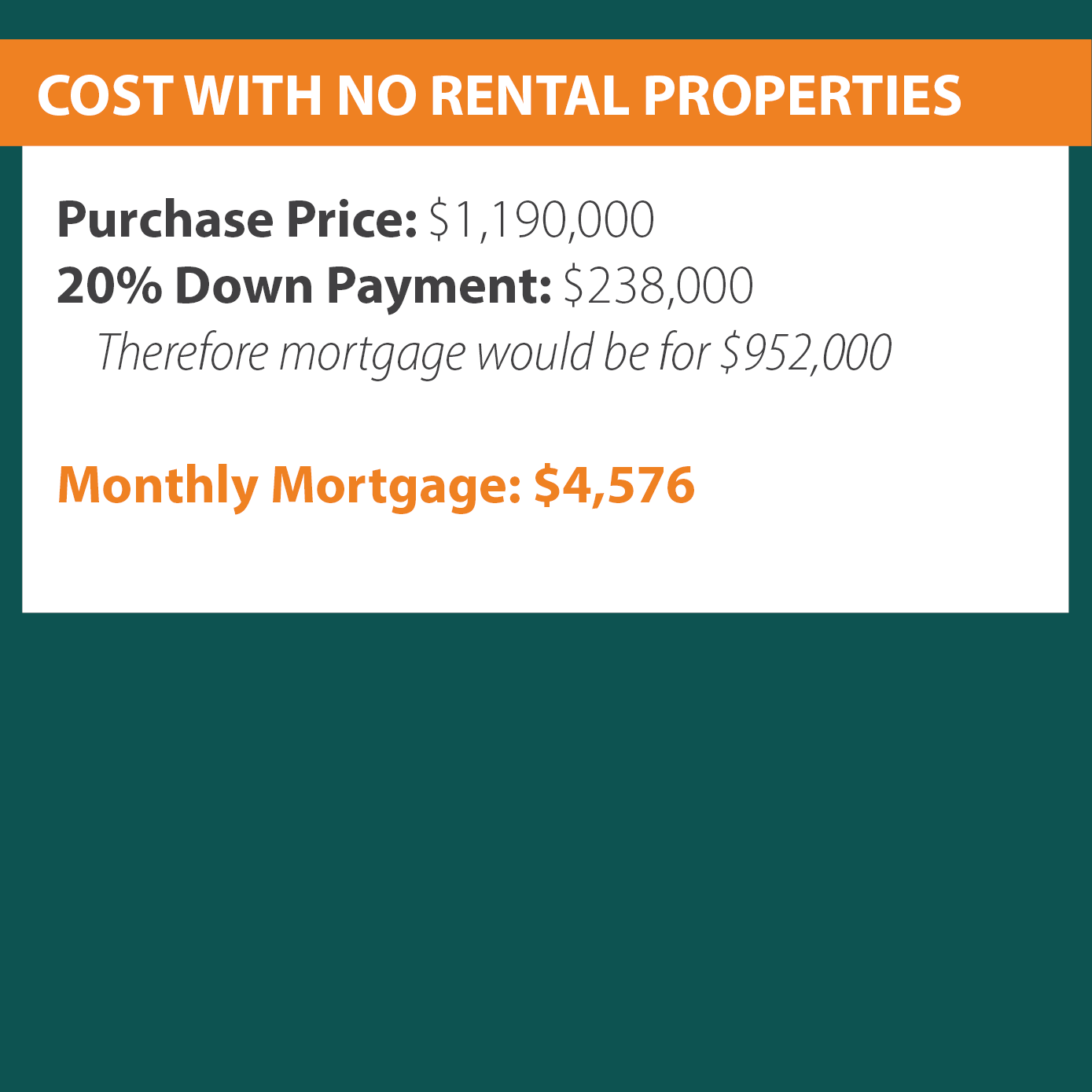 COST WITH NO RENTAL PROPERTIES